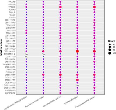 TRcaller: a novel tool for precise and ultrafast tandem repeat variant genotyping in massively parallel sequencing reads